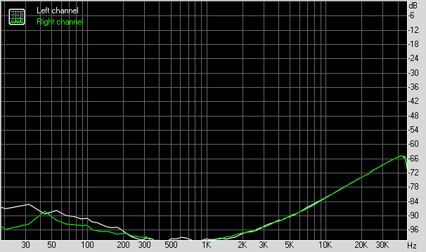 Spectrum graph