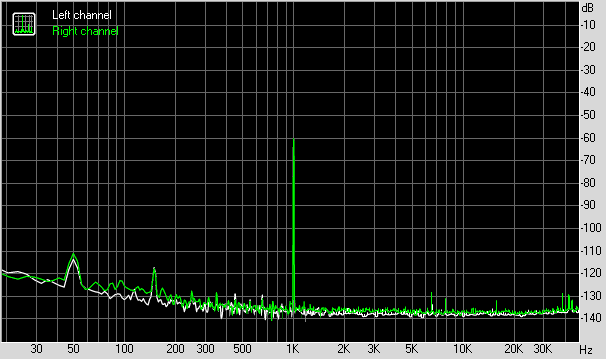 Spectrum graph