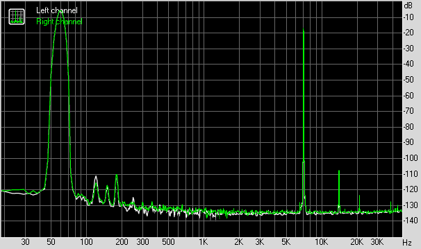 Spectrum graph