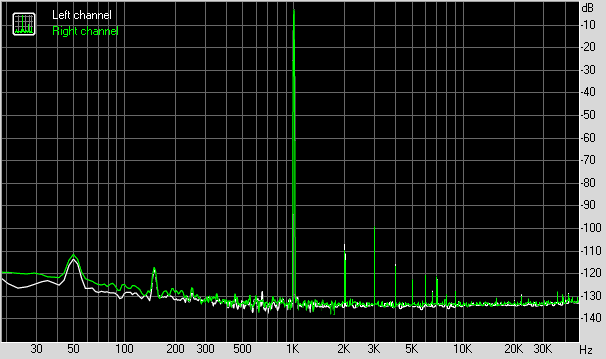 Spectrum graph