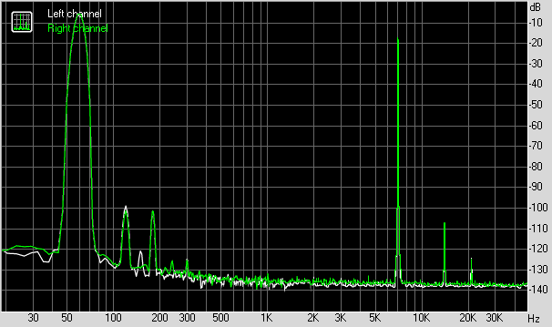 Spectrum graph